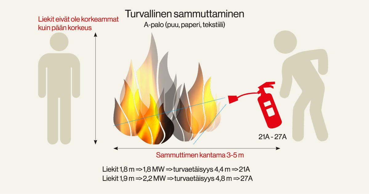 presto turvallinen sammuttaminen