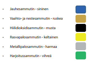 Sammuttimen etiketin värikoodit.png