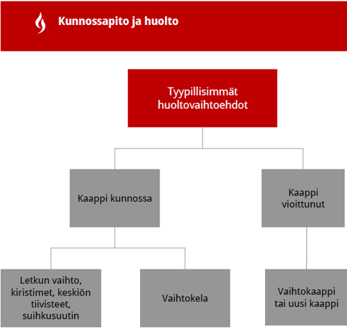 Pikapaloposti-huoltovaihtoehdot-Presto