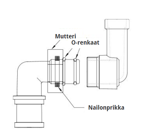 Pikapaloposti-keskiö-Presto