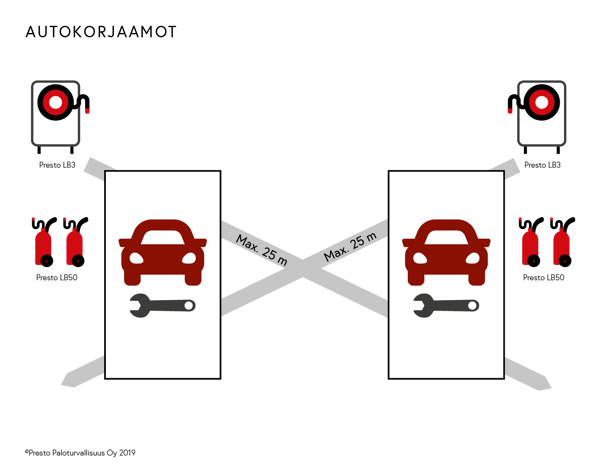 Presto-litiumakkusammuttimet- autokorjaamo