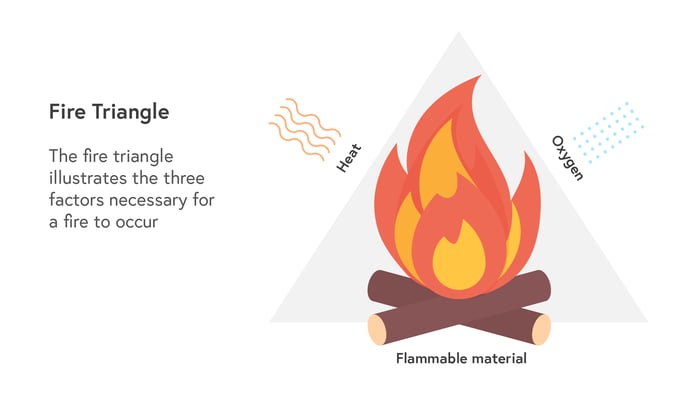 fire-triangle