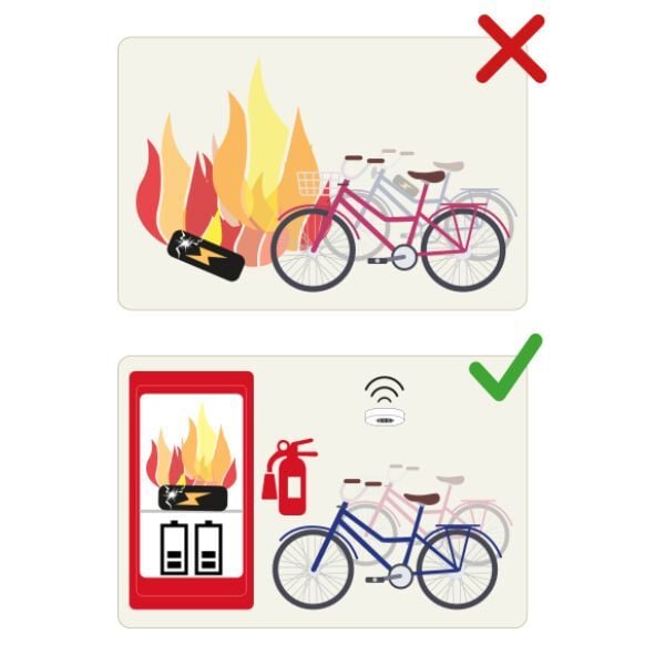 Litiumakkupaloihin varautuminen