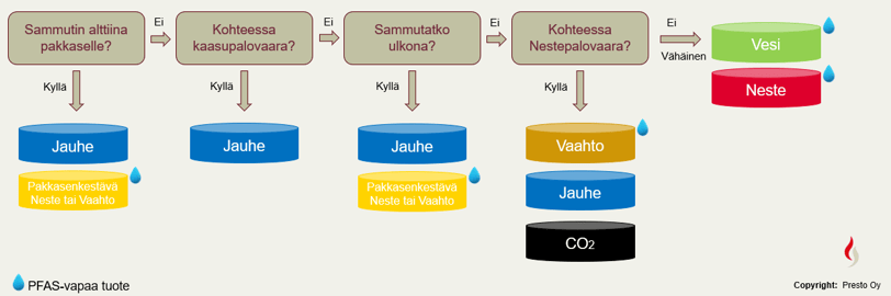 Sammutinvalinta PFAS-vapaa blogi