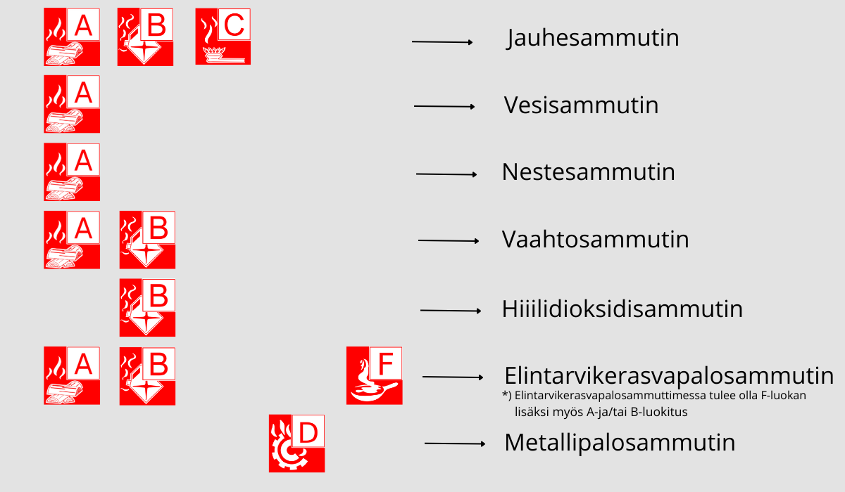 Sammuttimien luokitukset 1200_800-harmaa