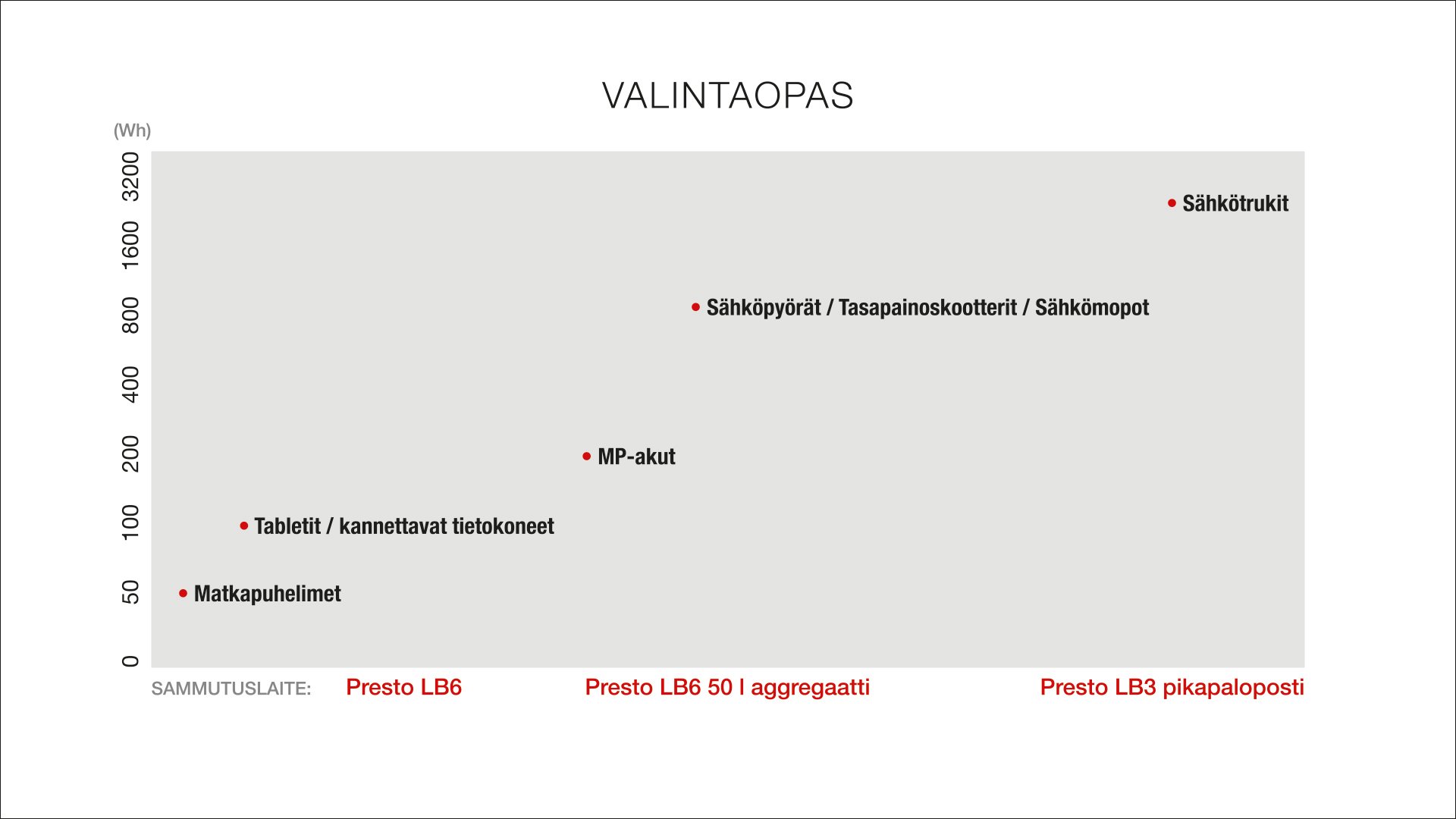 valintaopas_sammutuslaitteet