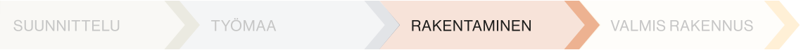 a03rakentaminen
