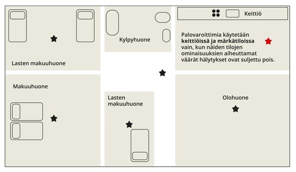 huoneisto-lk2