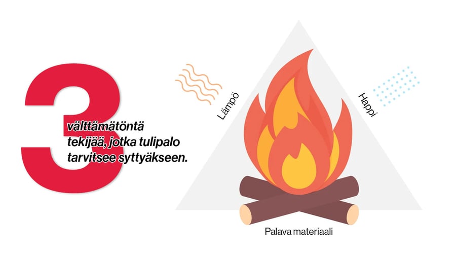 palavat_materiaalit