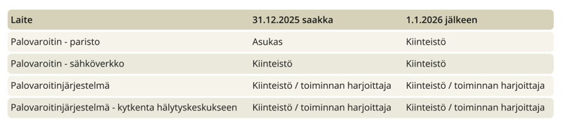 taulukko-lk