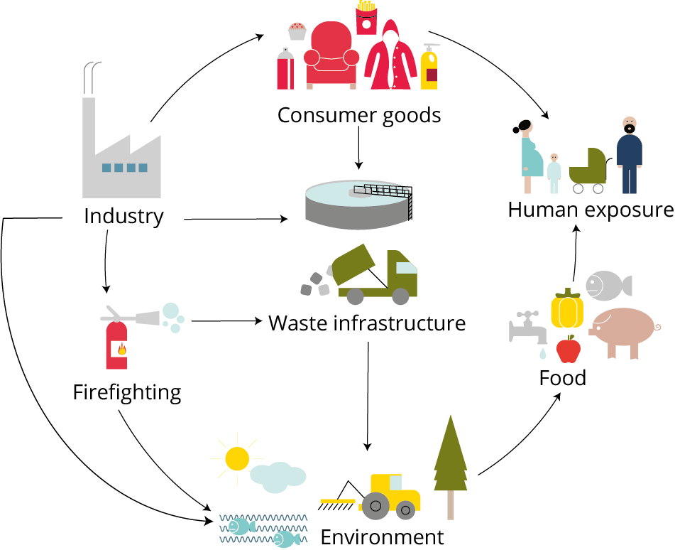 Sources-of-chemical-contamination---final